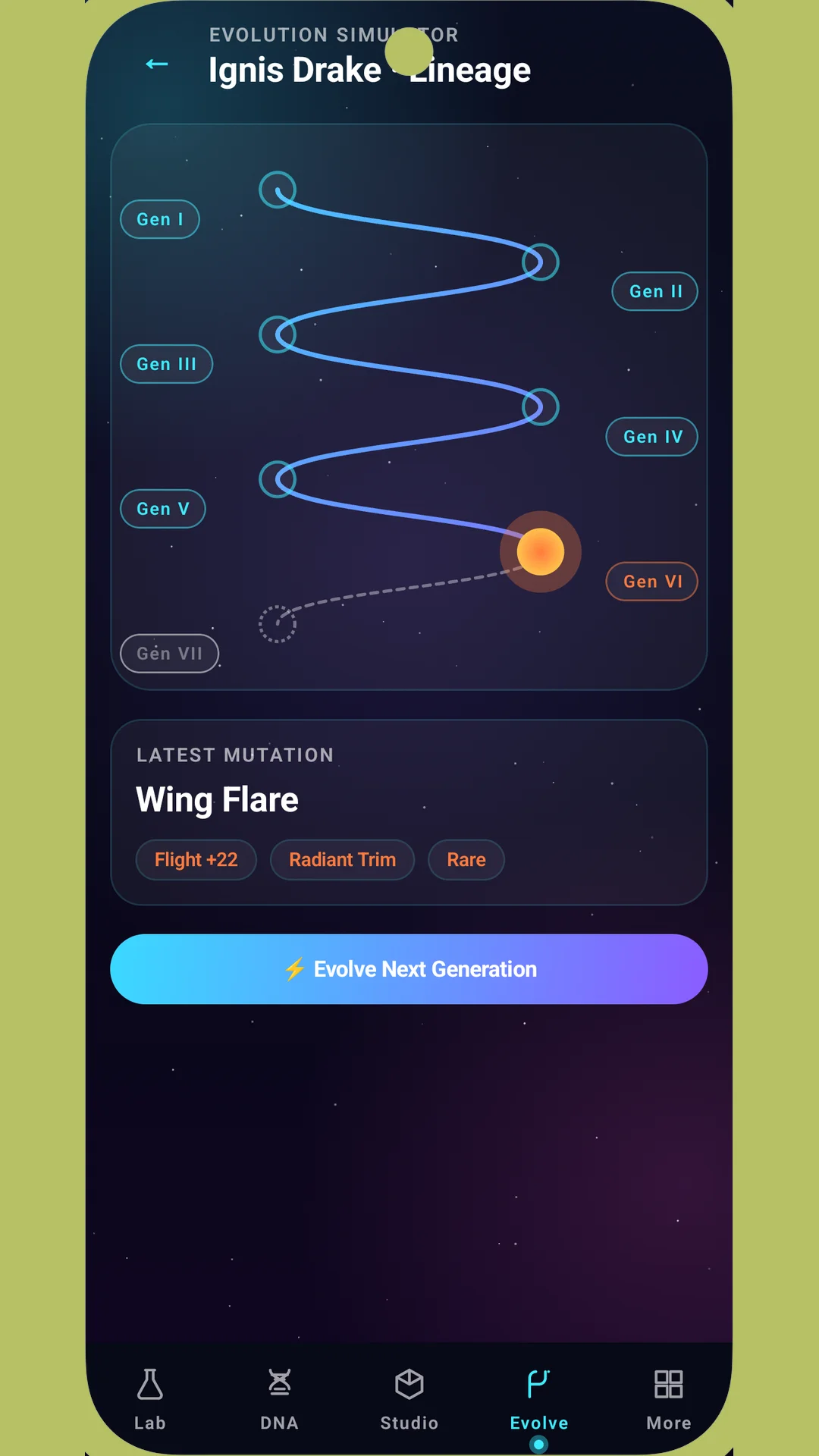 Evolution Simulator showing the Ignis Drake lineage from Gen I to Gen VII with the Wing Flare mutation and an Evolve Next Generation button